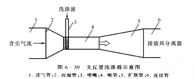 文丘里湿式午夜福利在线免费